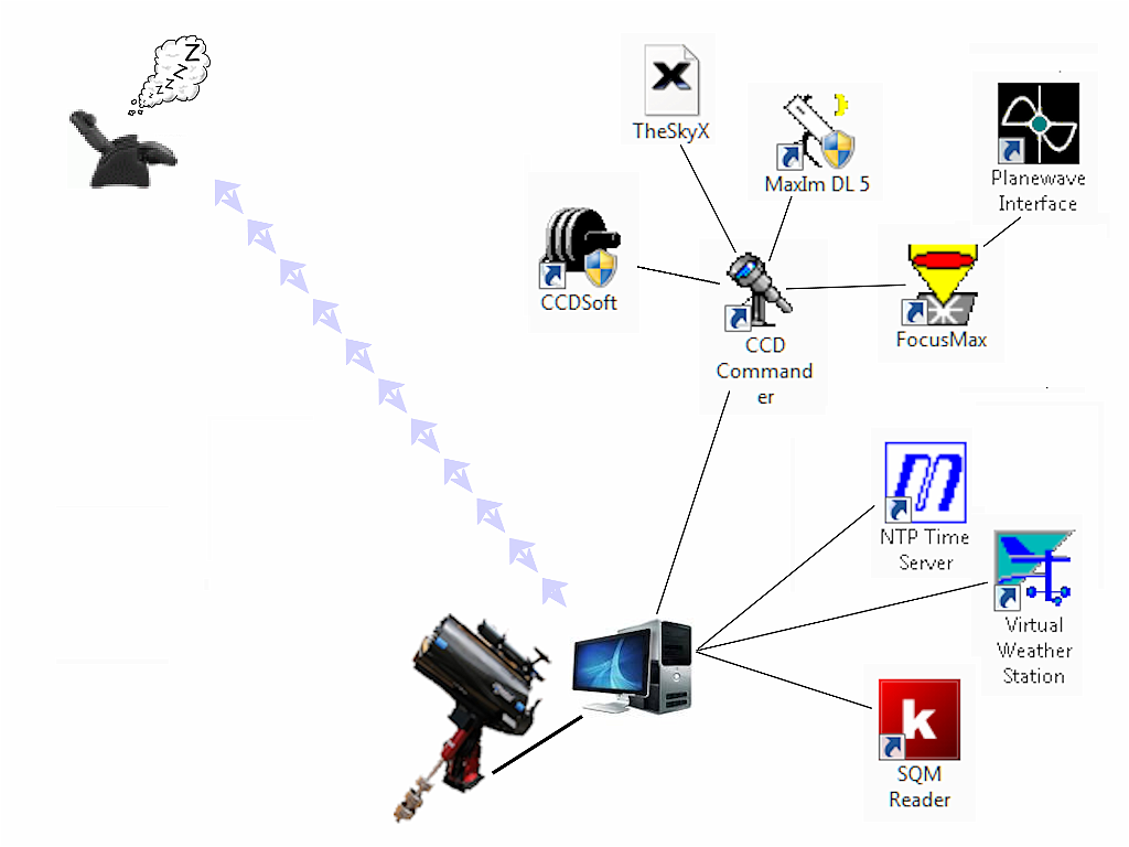 16b Wiring diagram (sleeping).png - CCD Commander lets me get some sleep.  I don't even need to have my laptop turned on to get things to happen.